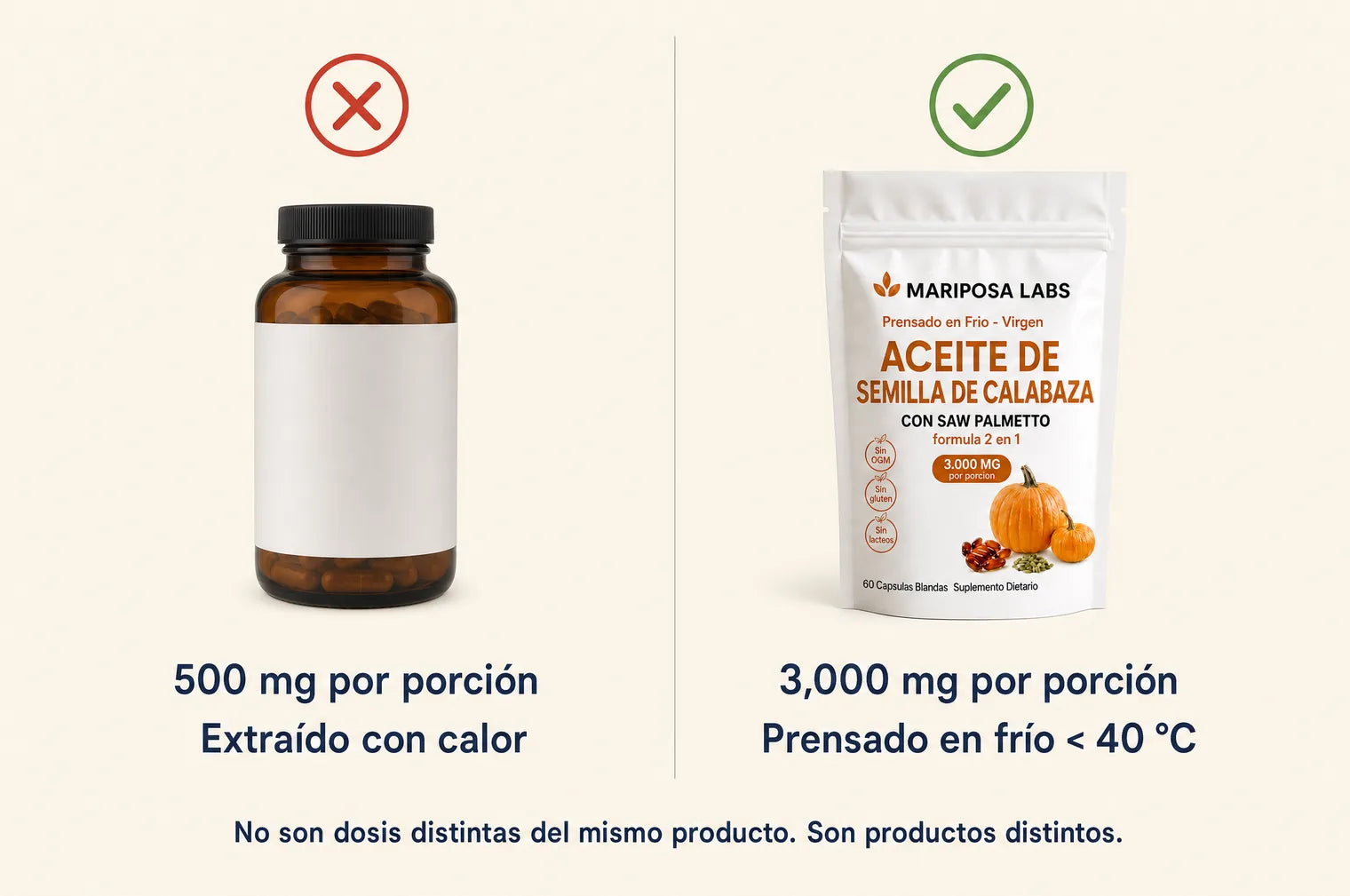Frasco genérico de 500 mg extraído con calor frente a 3,000 mg prensados en frío