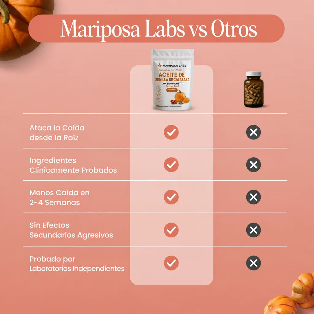 Aceite de Semilla de Calabaza con Saw Palmetto — Fórmula Capilar 3,000 mg