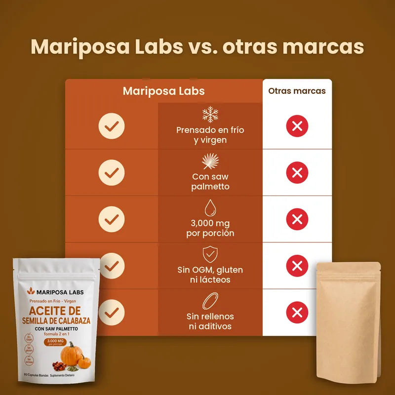 Comparativa Mariposa Labs frente a otras marcas